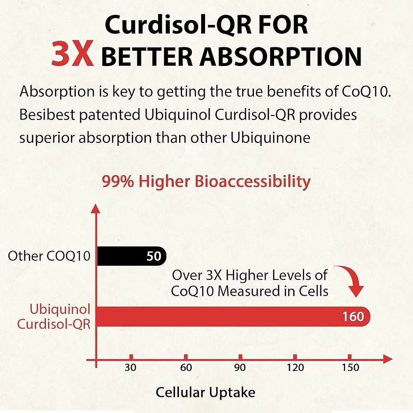 Ubiquinol CoQ10 600 mg – 60 cápsulas blandas (fertilidad, energía celular, calidad ovocitaria) - Imagen 5