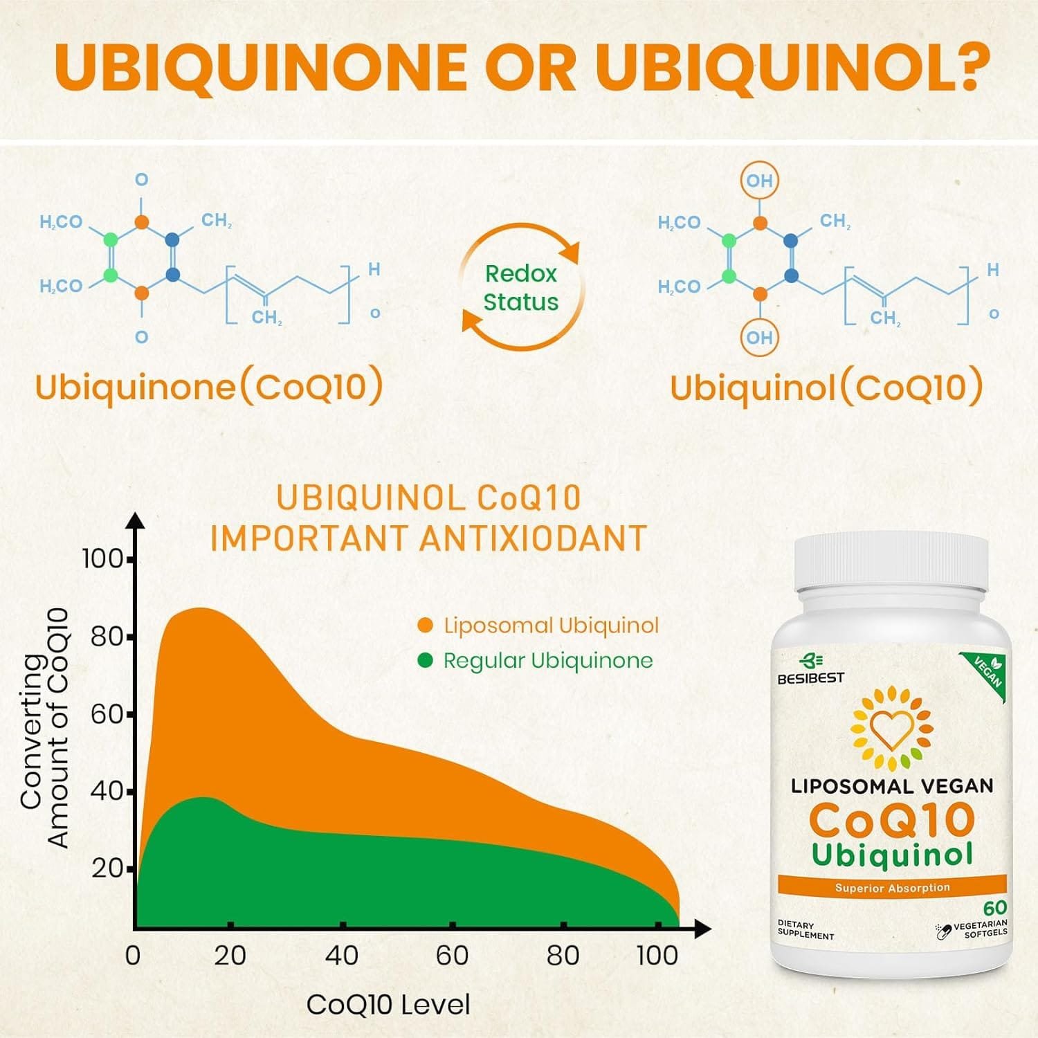 Ubiquinol Liposomal Vegano 1000 mg | CoQ10 Activa | 60 cápsulas vegetarianas | Alta absorción - Imagen 3